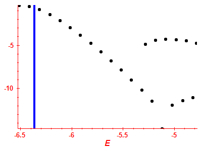 Strength function log